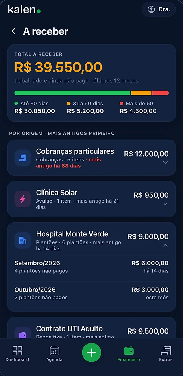 Tela A receber do Kalen com o total pendente separado por tempo de atraso