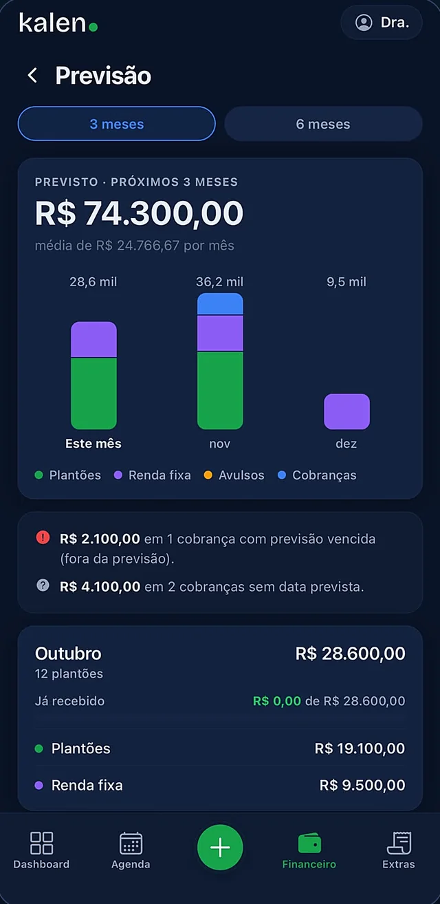 Tela de previsão do Kalen com quanto vai entrar nos próximos meses